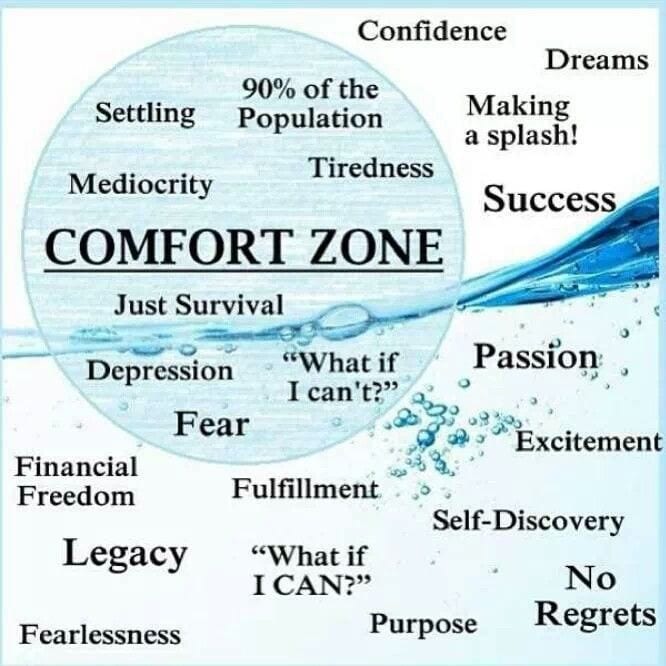 Take A Chance Step Out Of Your Comfort Zone Innovative Fitness Clubs